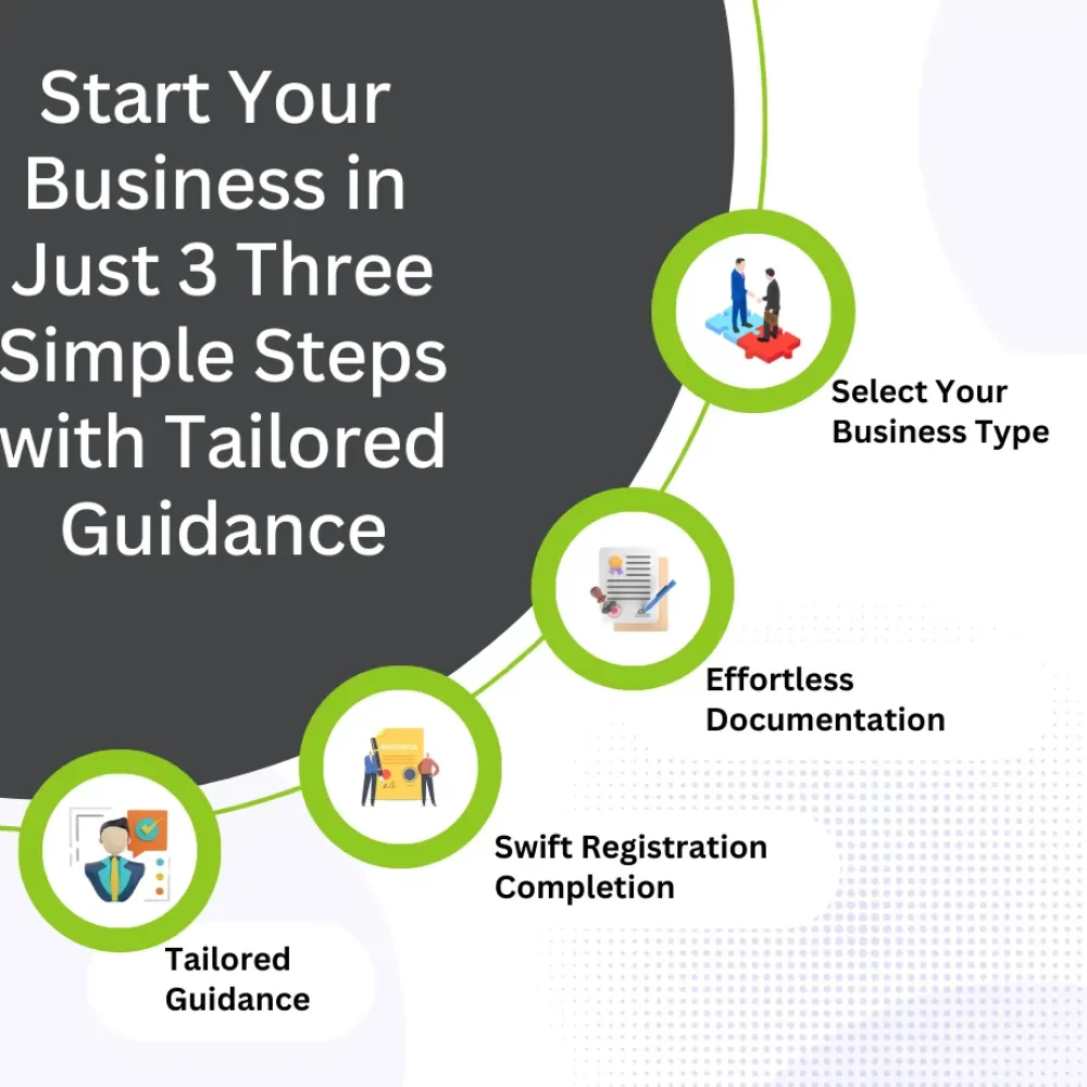 Business Registration In Just 3 Steps